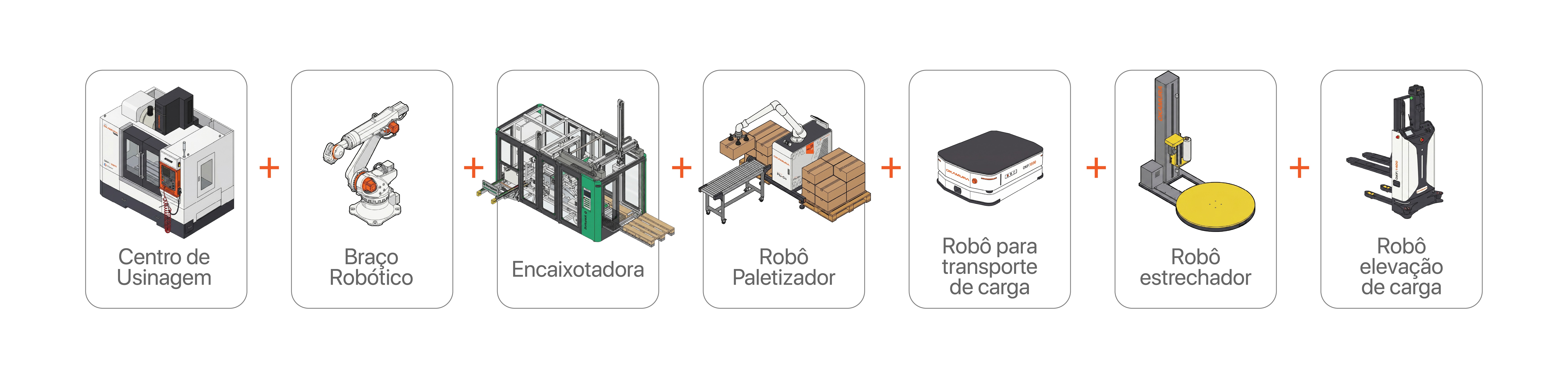 Sequência da célula automatizada: centro de usinagem, braço robótico, esteira, paletizador e AMR